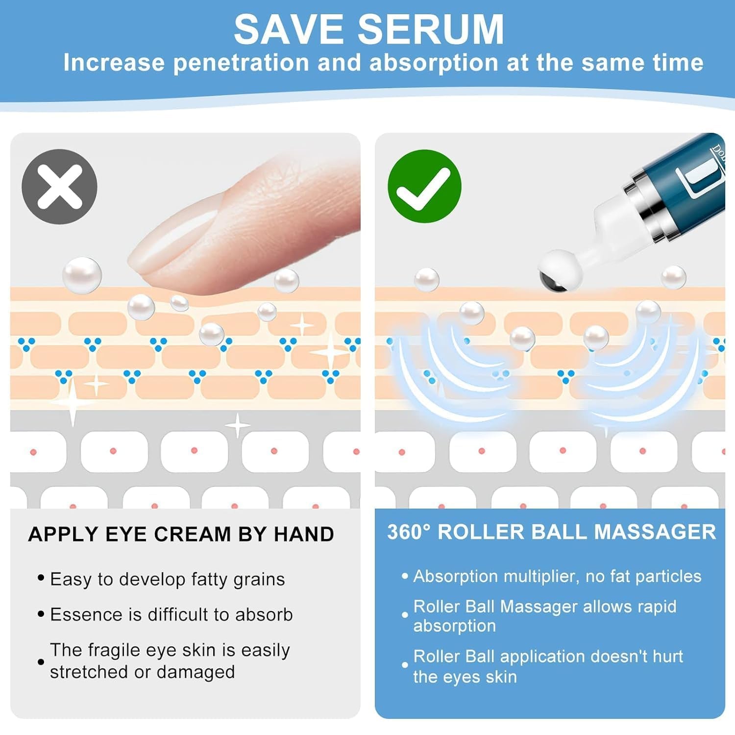 Caffeine Eye Cream for Dark Circles: under Eye Cream Morning Skincare - Daily Eye Serum for Eyelids Puffiness (Formula Upgraded)